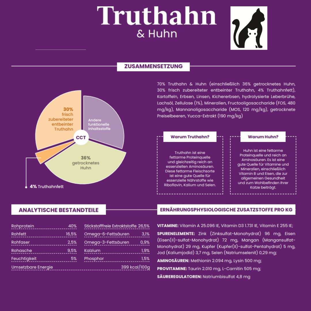 Paradies Truthahn & Huhn